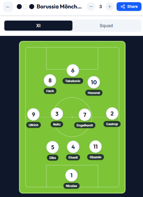 Borussia M'gladbach squad
