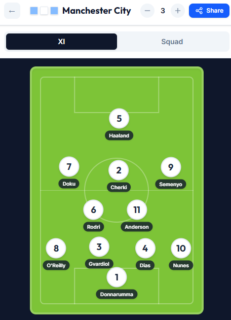Man City squad