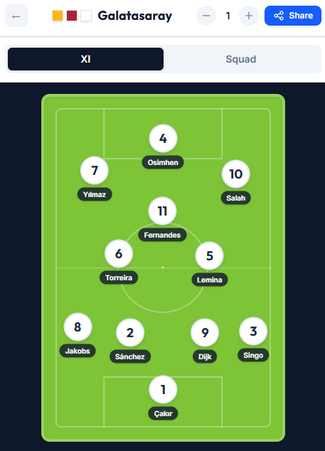 Galatasaray squad