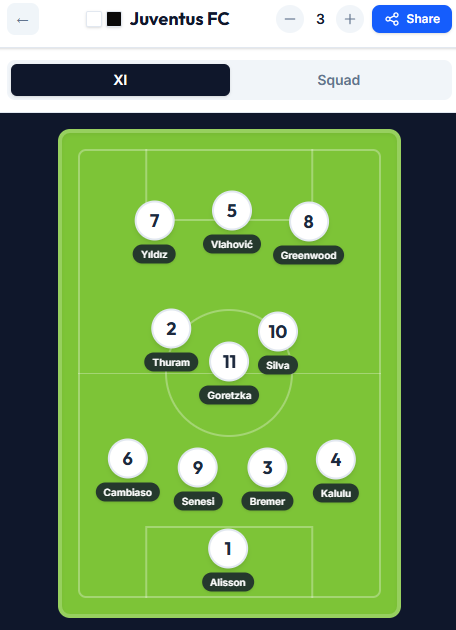 Juventus squad