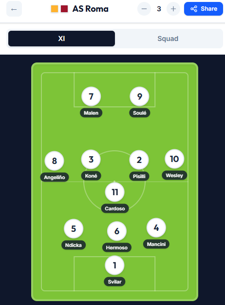 AS Roma squad